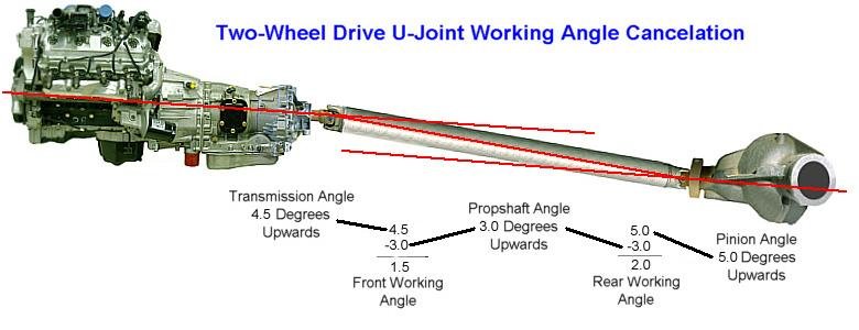drive shaft angles