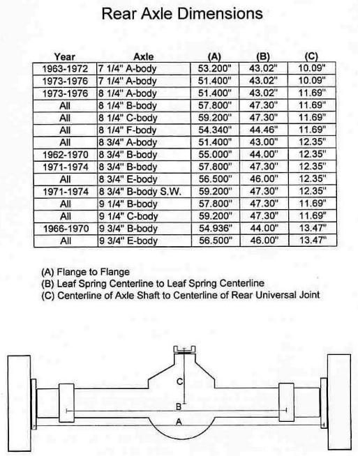 MoparRearAxleDimensions.jpg